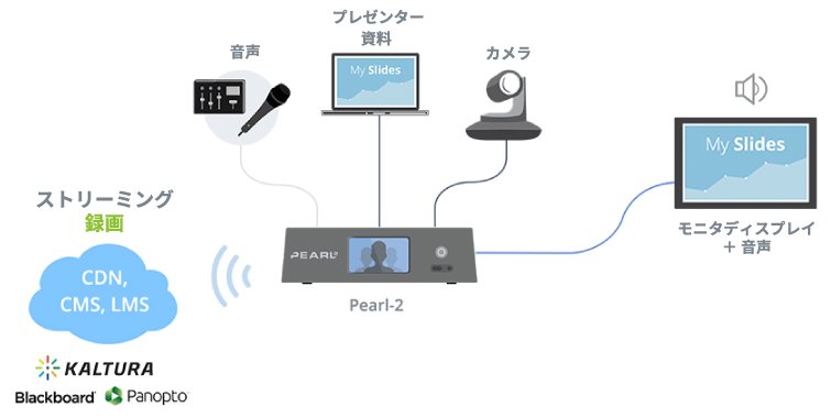 配線イメージ