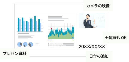 カメラの映像＋プレゼン資料＋日付の追加＋音声もOK