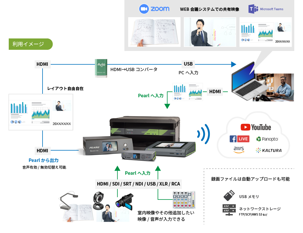 利用イメージ