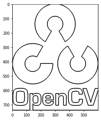 OpenCVのfindContours関数を使った画像の輪郭検出