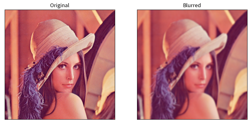 OpenCVのGaussianBlur関数を使った画像のスムージング