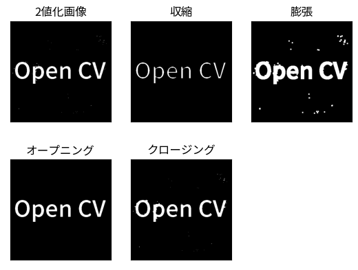 OpenCVのmorphologyEx関数を使った画像のモーフォロジー変換