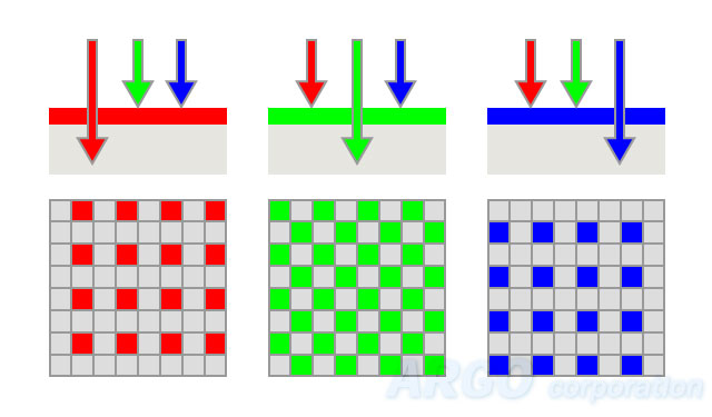 RGBフィルタ