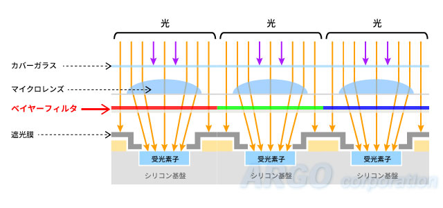 カラーカメラとモノクロカメラの違い 産業用uvcカメラのすすめ 株式