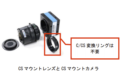 CSマウントレンズを取り付ける場合