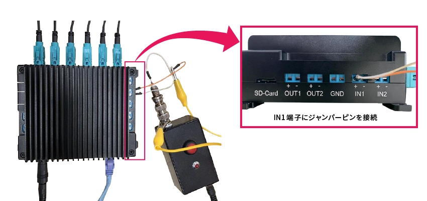 FPD-Link IIIカメラとハードウェアをFAKRAケーブルで接続、CBH 6-JX-FPDのIN1端子に外部トリガ（ジャンパーピン）を接続します。