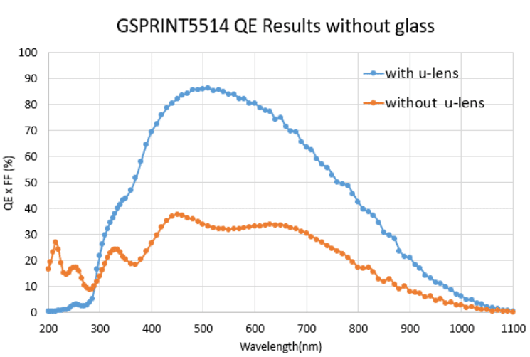 分光感度グラフ　Gpixel GSPRINT5514BSI