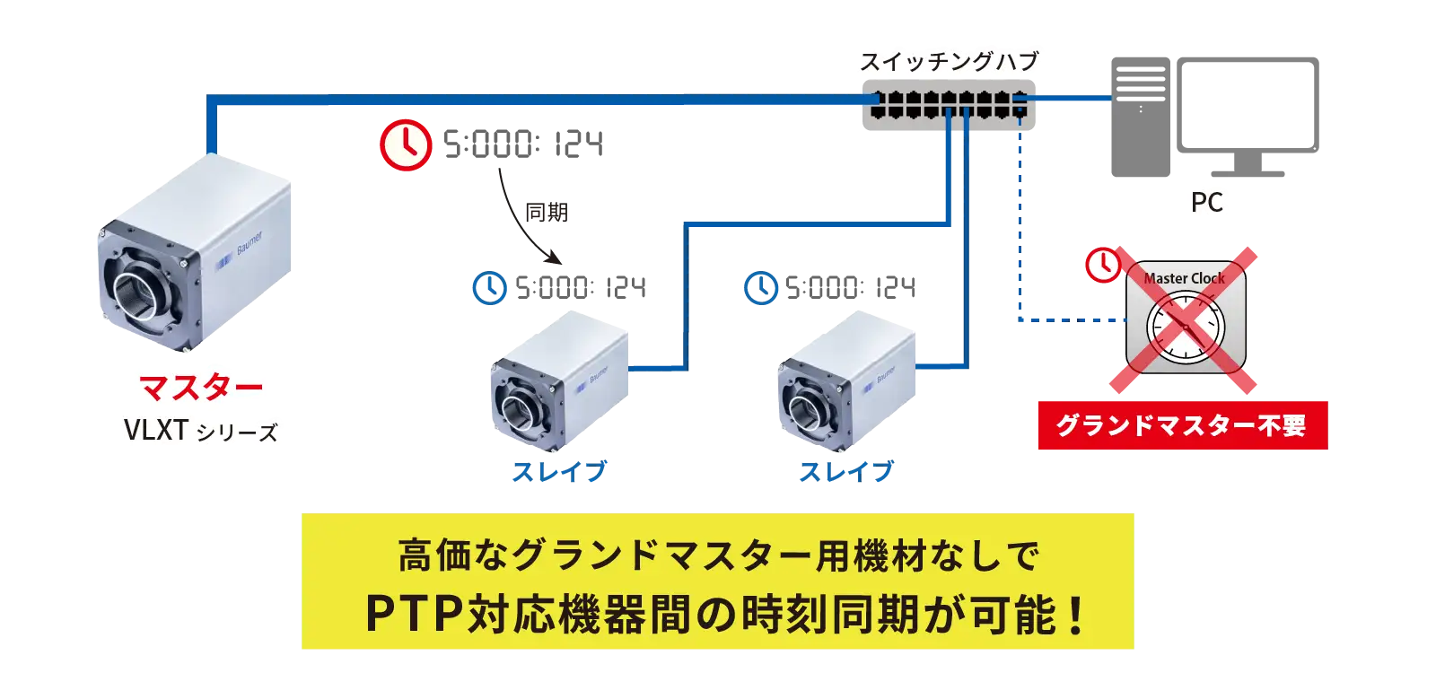 マスタークロックになれるカメラ