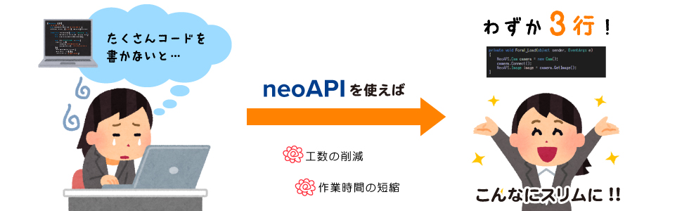 neoAPIを使えばこんなにスリムに！！