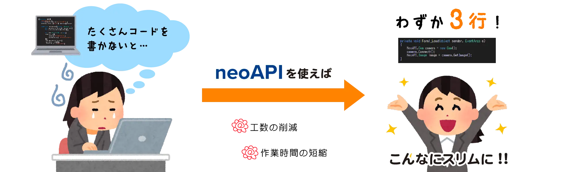 neoAPIを使えばこんなにスリムに！！