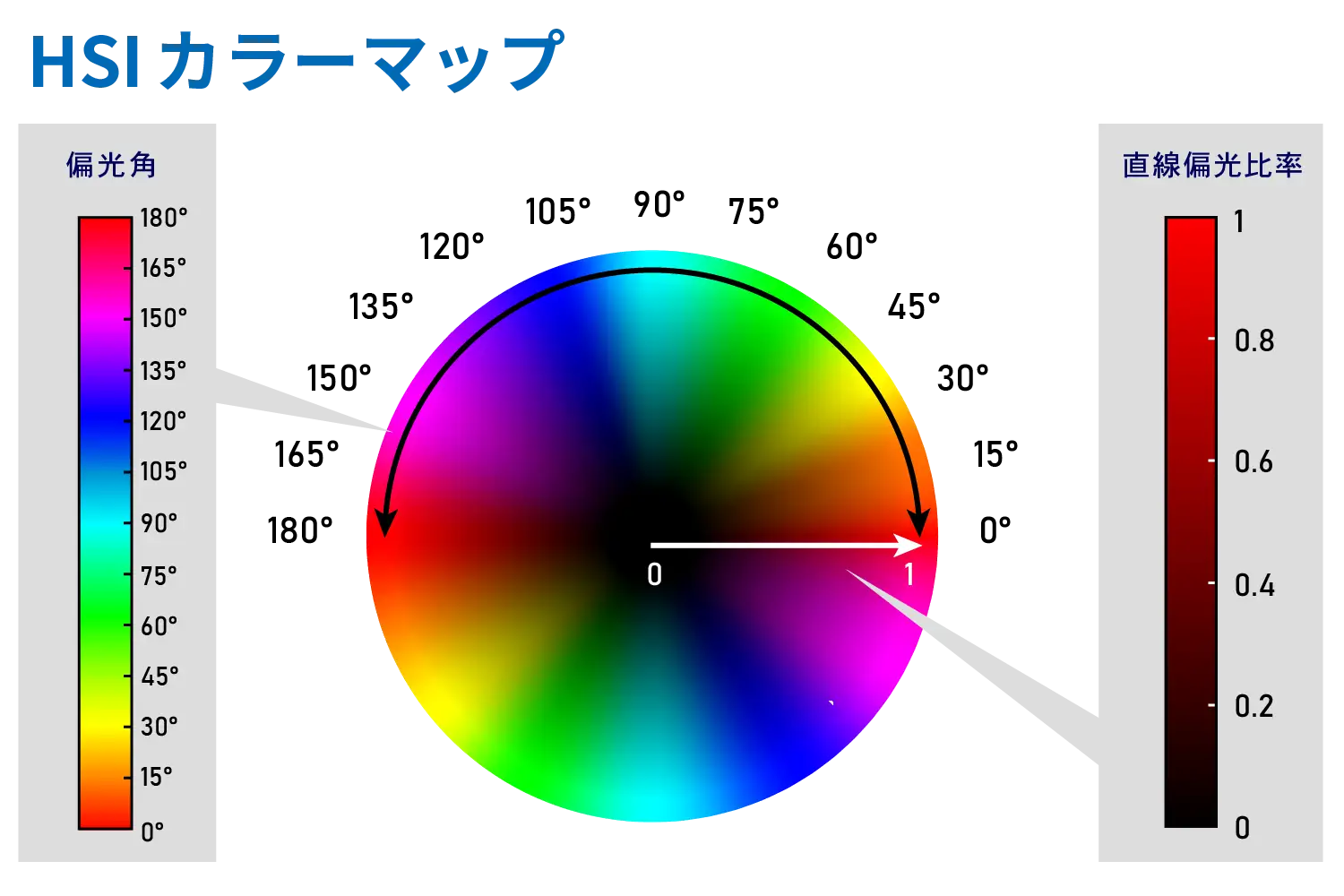 HSIカラーマップ