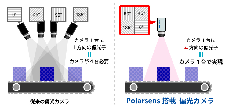 カラービニング画像