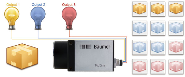 Baumer社製カメラ・シーケンサー応用例1