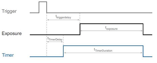 Baumer社CXシリーズの信号出力制御図