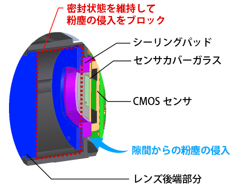 粉塵対策もばっちりなBaumer社CXシリーズ