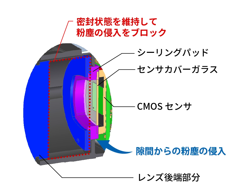 Baumer社のVCXシリーズは粉塵対策も十分、工場などでの使用も可能