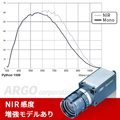 Baumer社　GigEカメラ