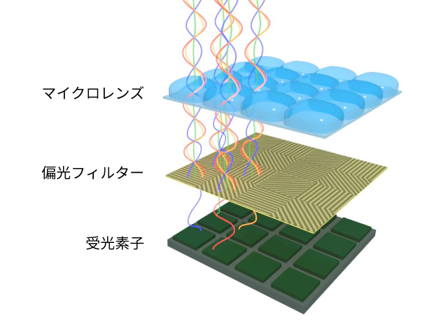 偏光センサの仕組み