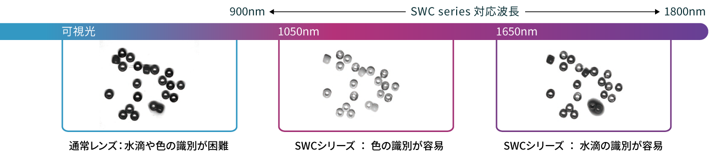 SWCレンズは可視光では見えない900nm～1800nmの間の見えない違いを可視化