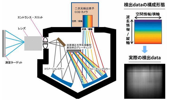 Headwall 基本構造の図