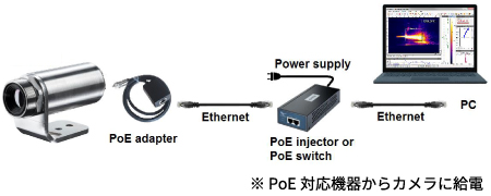 PoE対応機器からXi80に給電