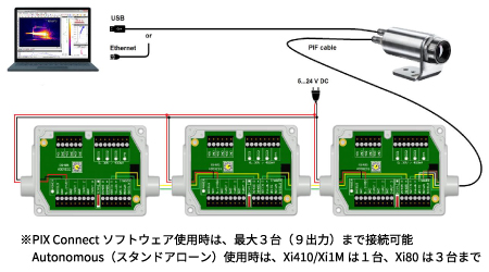 Xi410で接続できるPIFは１台まで、Xi80は３台までです