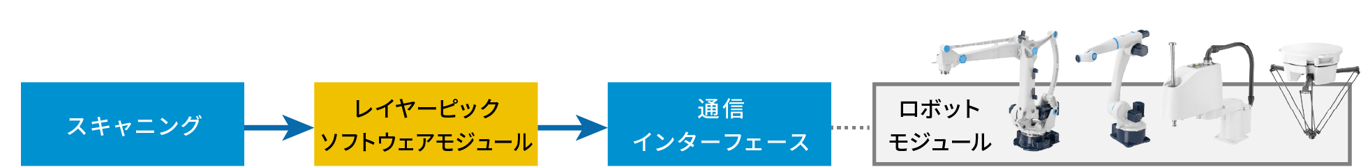 ビンピッキングの手順