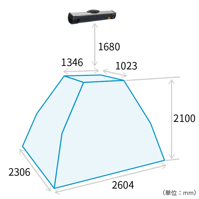 物流・大型ワーク向け高速３Ｄエリアスキャナー Alpha 3D-XL