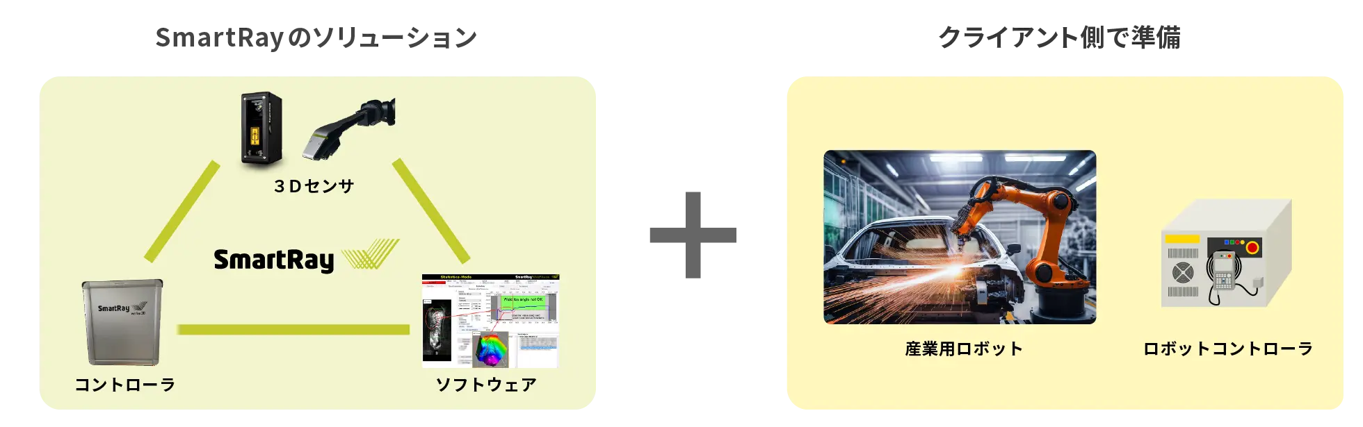 3D検査システムと産業用ロボットのオールインワンソリューション