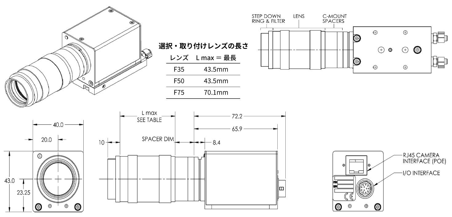 選択・取り付けレンズ別の長さ