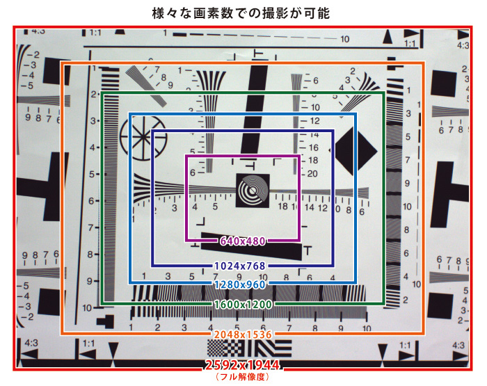 様々な画素数での撮影が可能