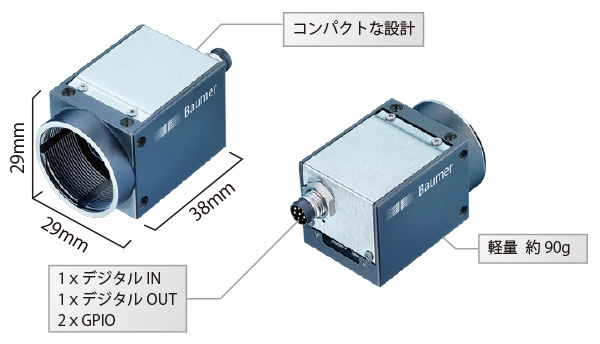 Baumer社の産業用USB3.0カメラ・CXシリーズの特徴図解