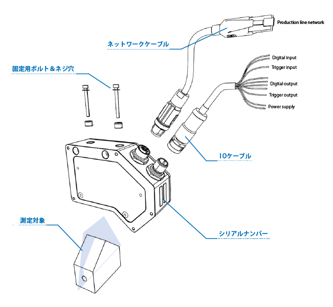 VISIONSCANNER2の特徴