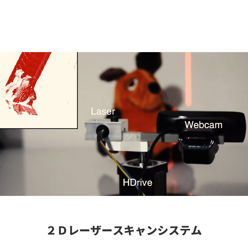 2Dレーザースキャンシステム