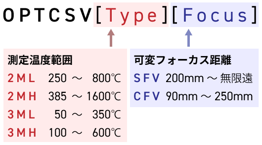 OPTCSV[Type][Focus]