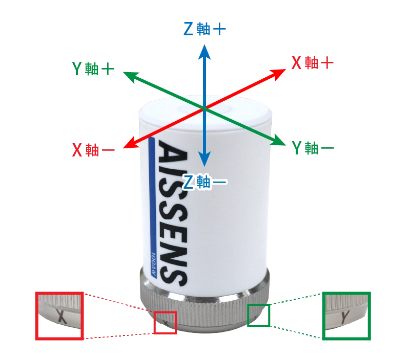 AISSENSの計測方向（X/Y）の見方
