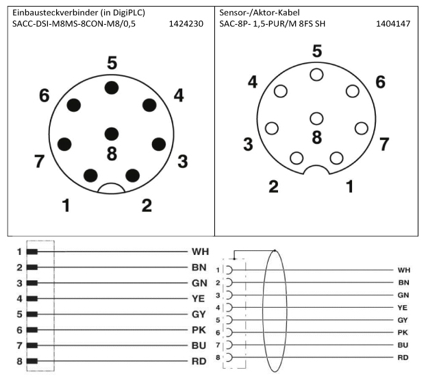 PLCのコネクタ図