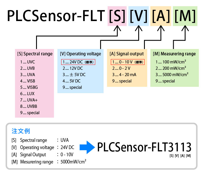 PLCセンサーの注文方法