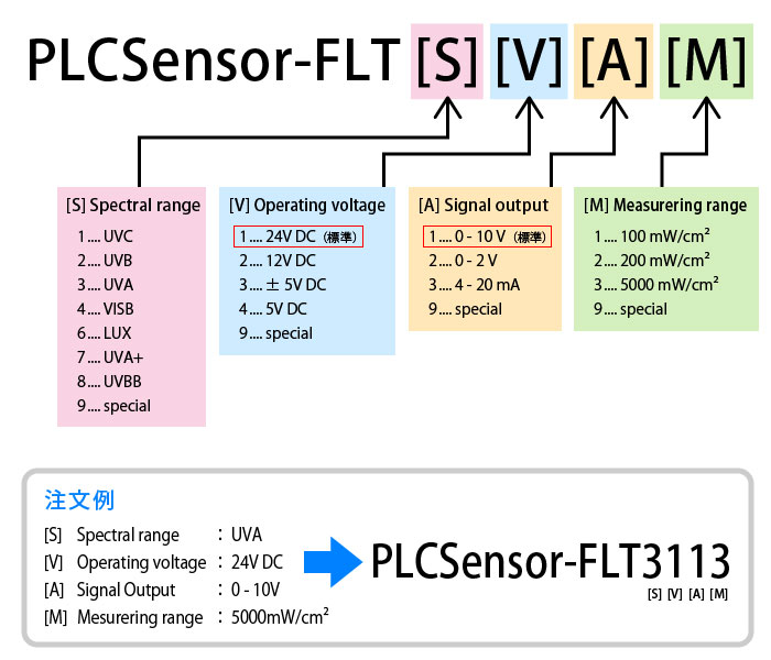 PLCセンサーの注文方法