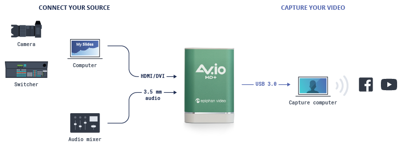 AV.io HD+ キャプチャ図