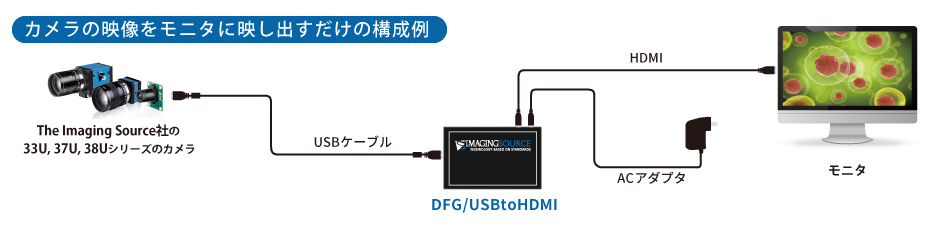 HDMIカメラ 構成例