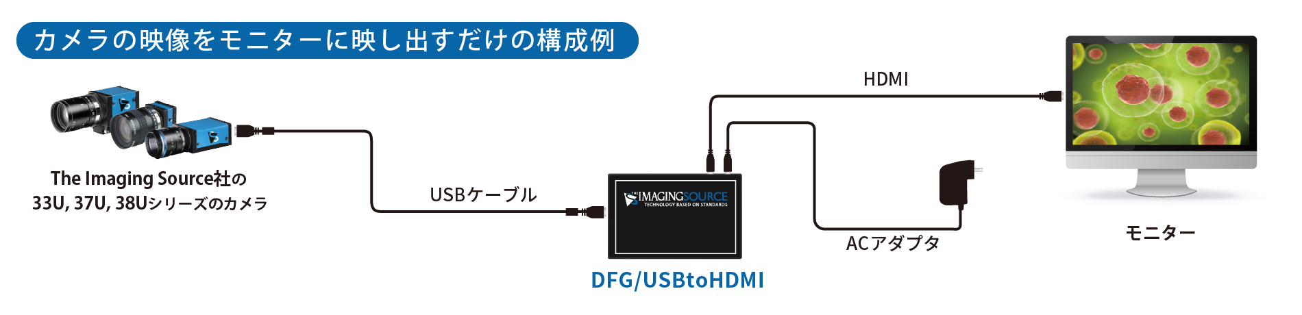 主な機能を使う時の構成例