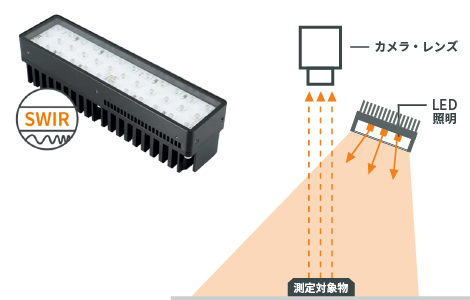 SWIR-Power+-MBLシリーズ