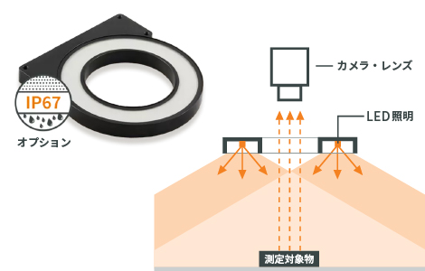 SRLシリーズ