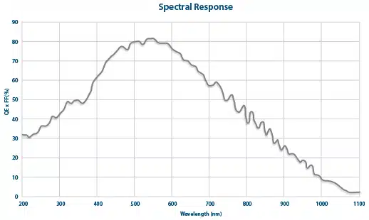 分光感度グラフ　Gpixel GLT5009BSI