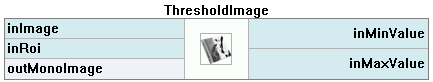 ThresholdImage