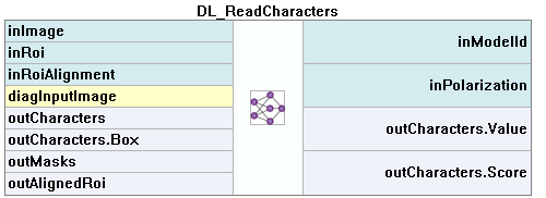 DL_ReadCharacters