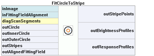 FitCircleToStripe