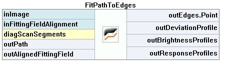 FitPathToEdges