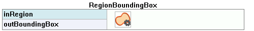 RegionBoundingBox